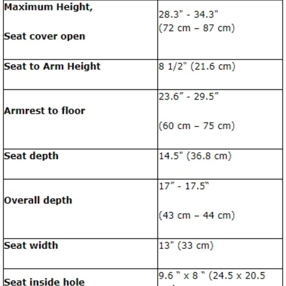 New in Box MedPro AMC Professional Quality Homecare Commode - Picture 4 of 4